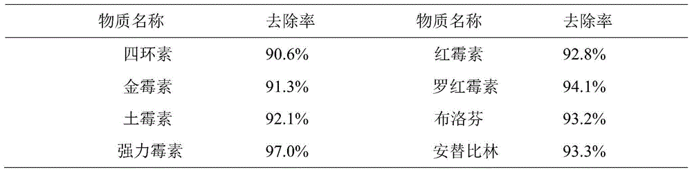 Figure BDA0002480538720000091