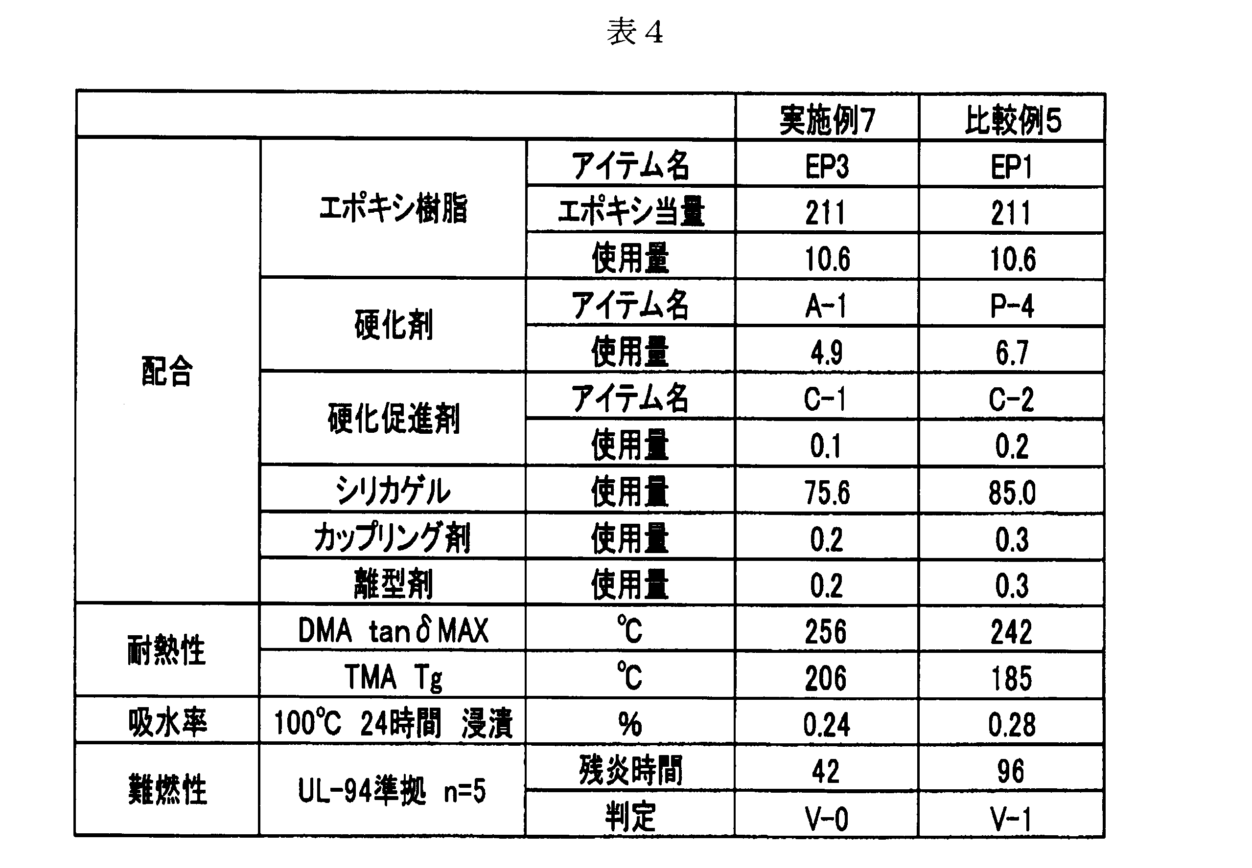 Figure JPOXMLDOC01-appb-T000009