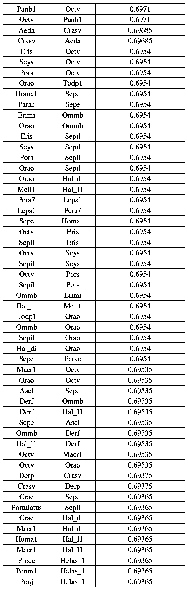 Figure imgf000288_0001