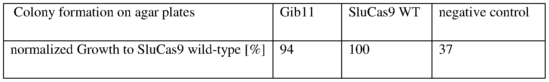 Figure imgf000147_0001