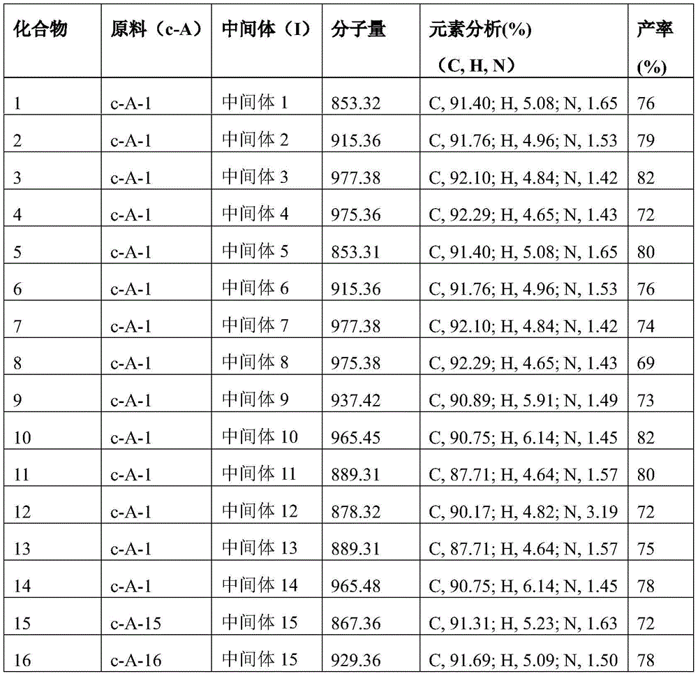 Figure BDA0002376612990000161