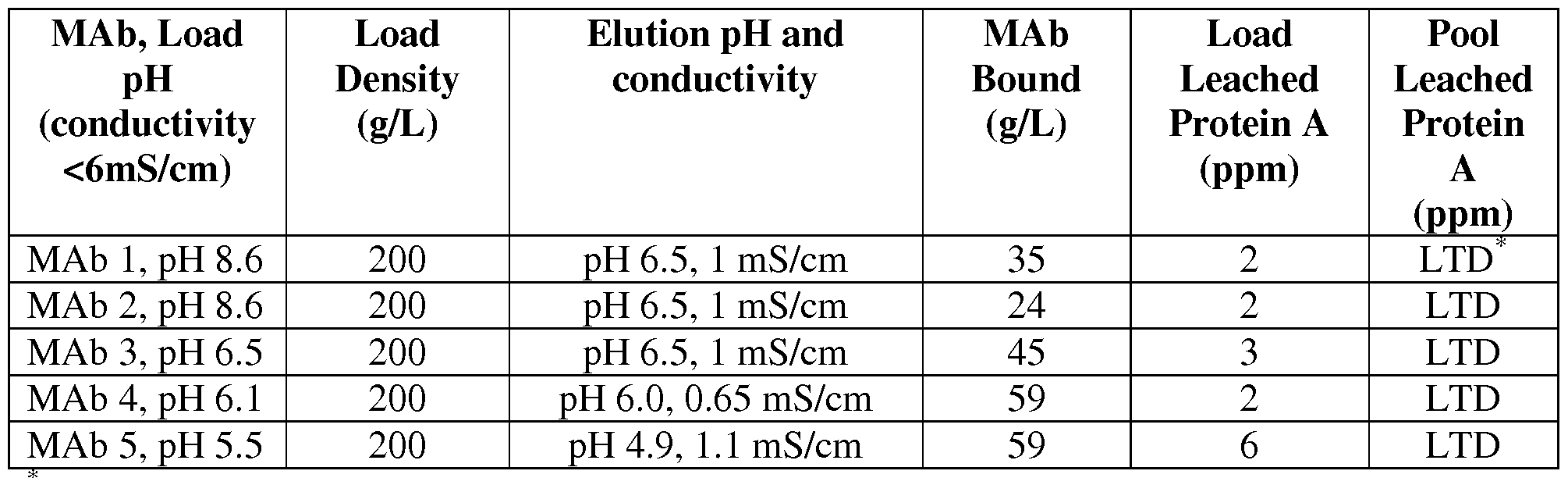 Figure imgf000077_0001