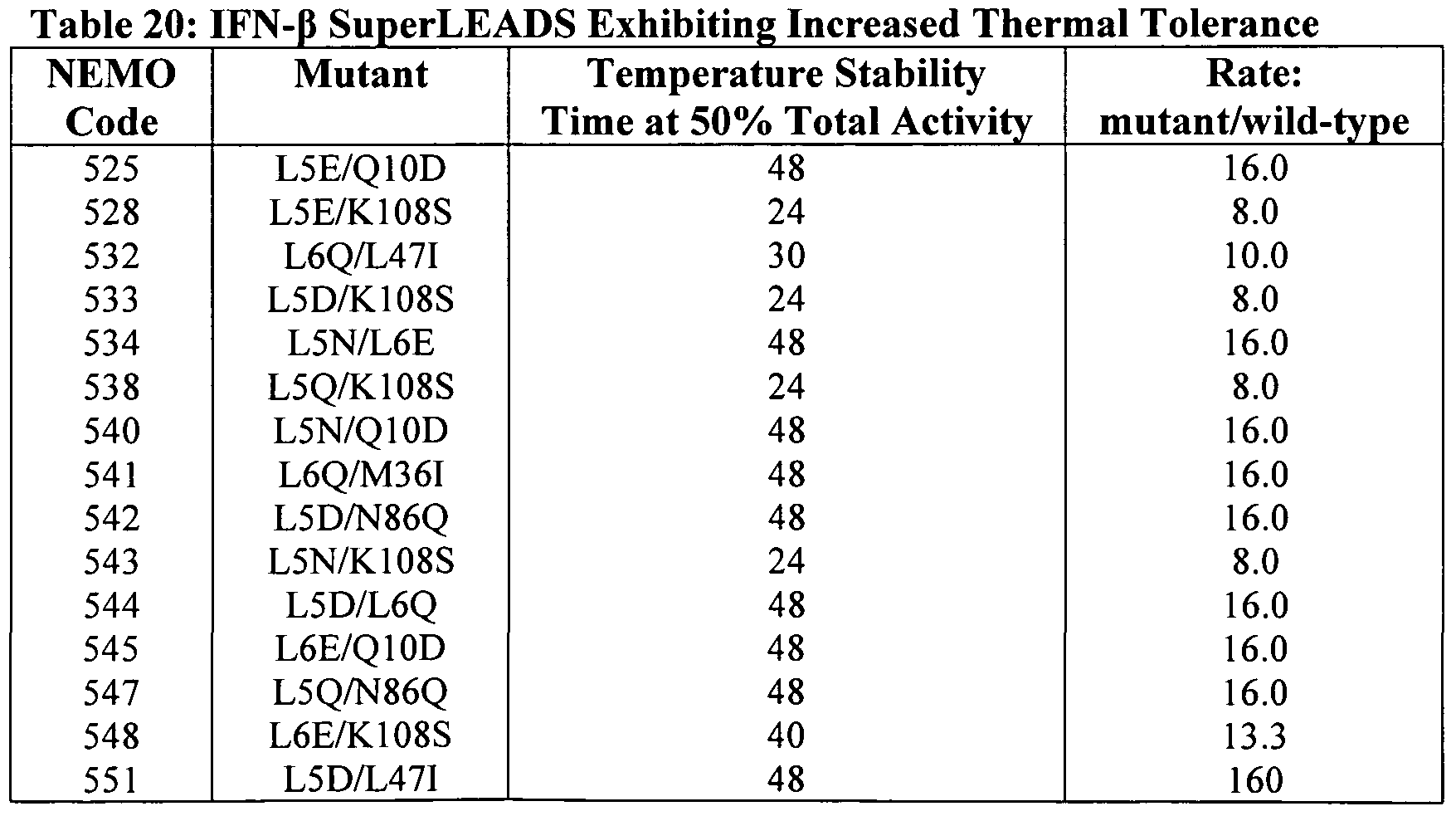 Figure imgf000230_0001