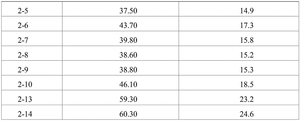 Figure BDA0001887410470000181