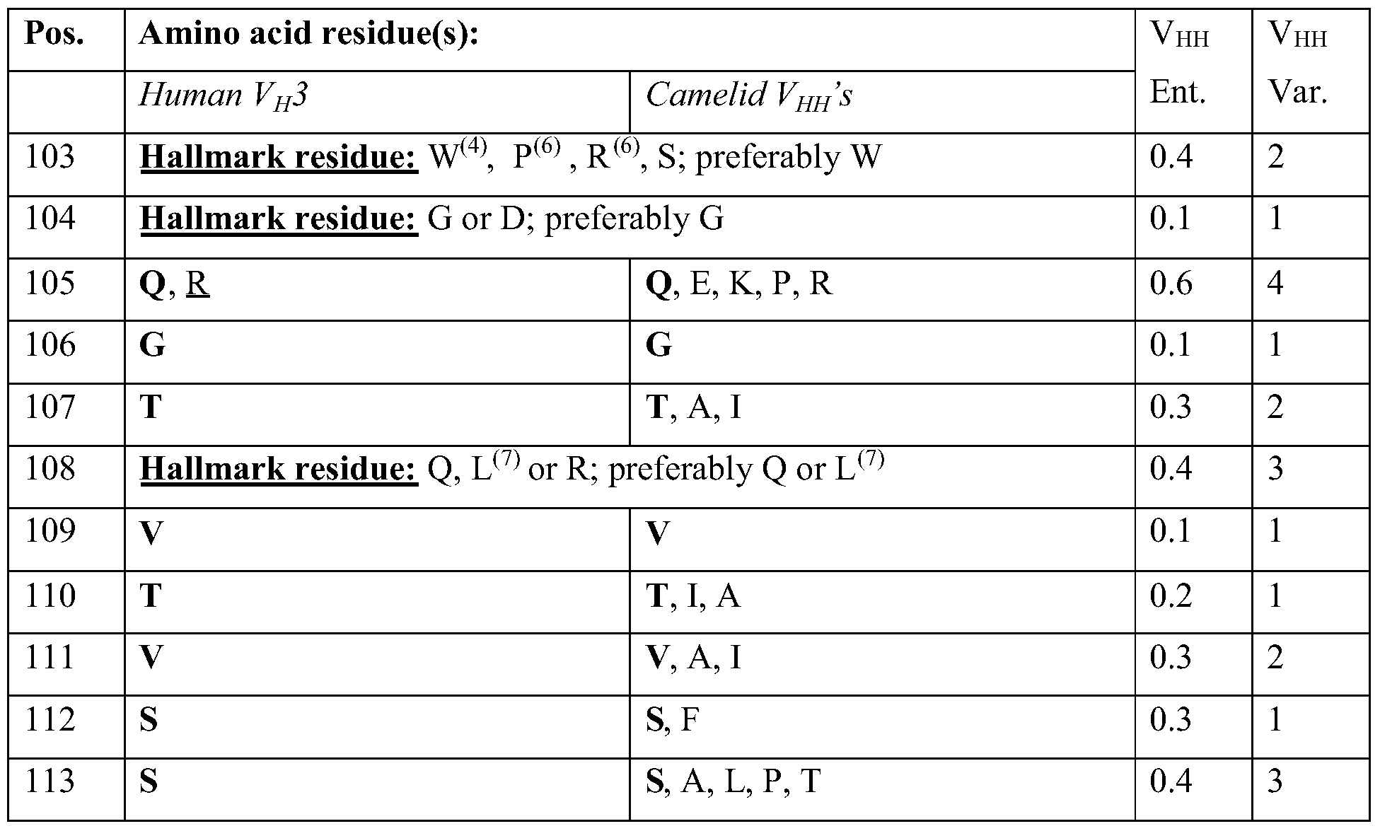 Figure imgf000154_0002