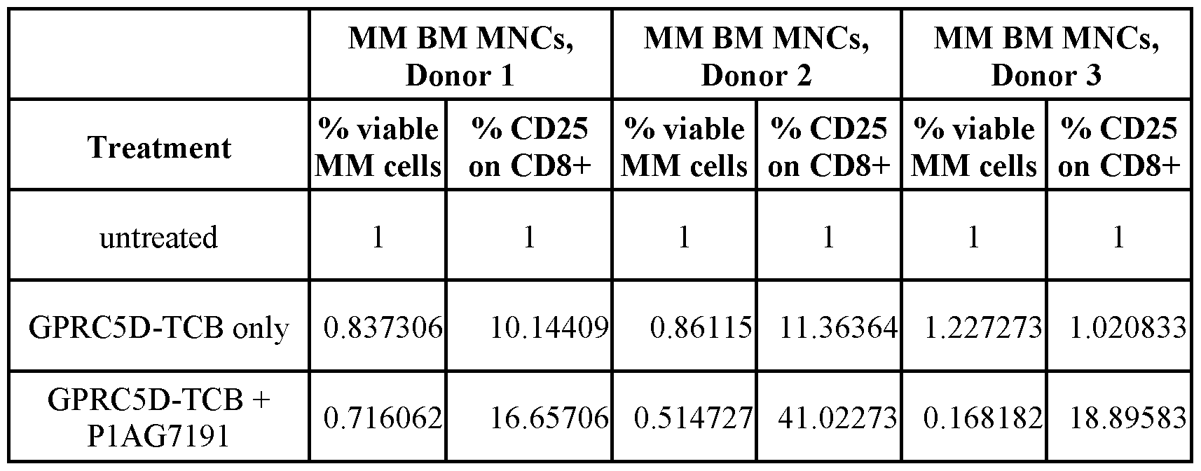 Figure imgf000149_0001