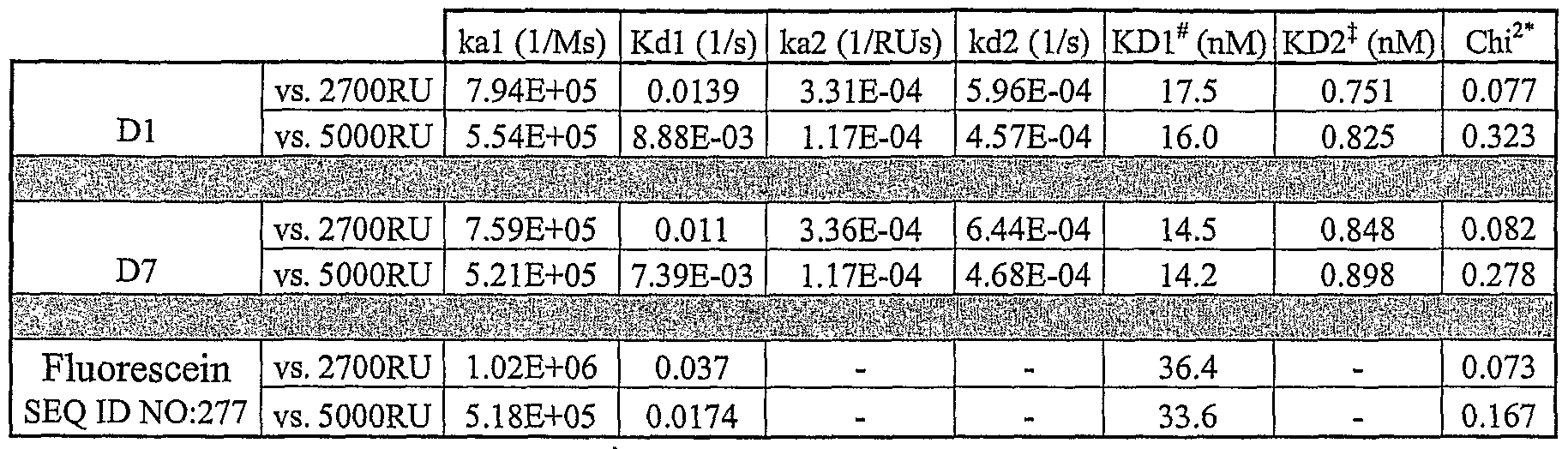 Figure imgf000202_0001