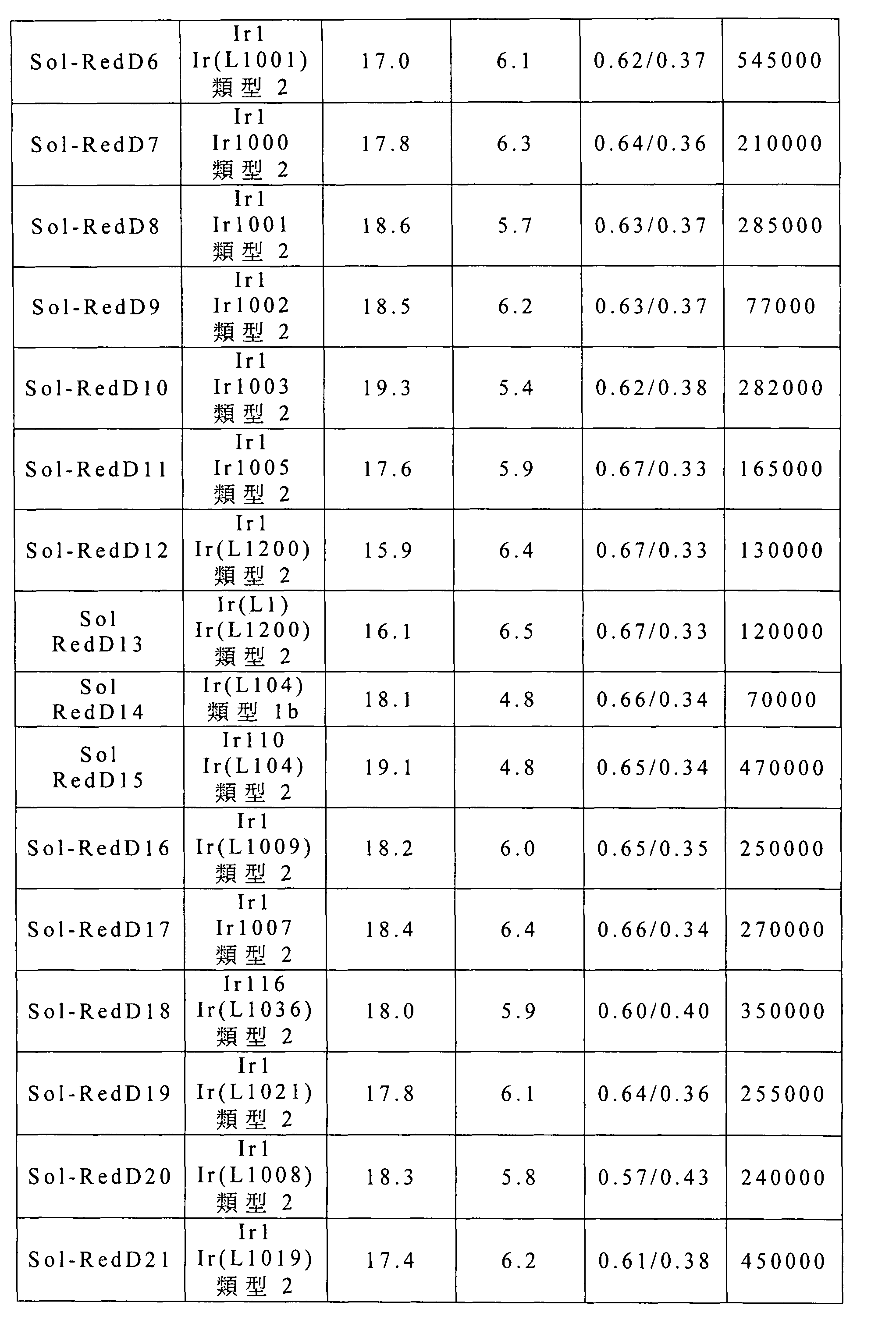 Figure 105102876-A0202-12-0429-459