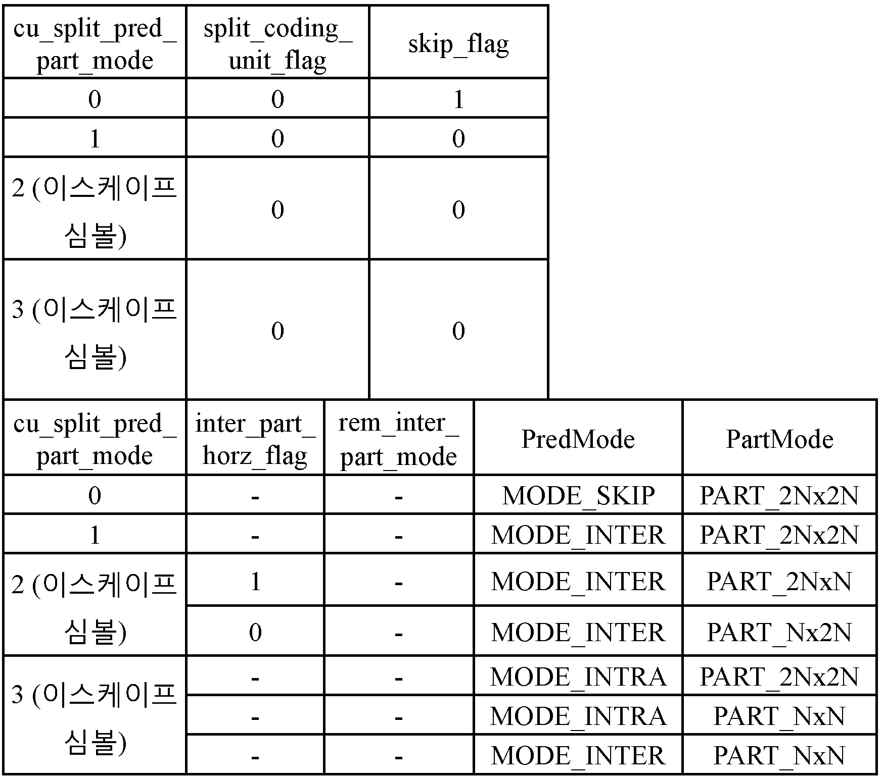 Figure PCTKR2012007419-appb-I000022