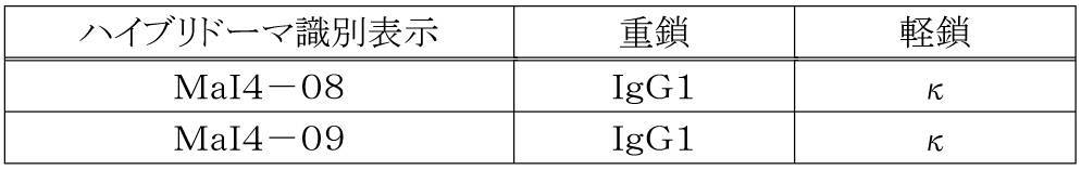 Figure JPOXMLDOC01-appb-T000001