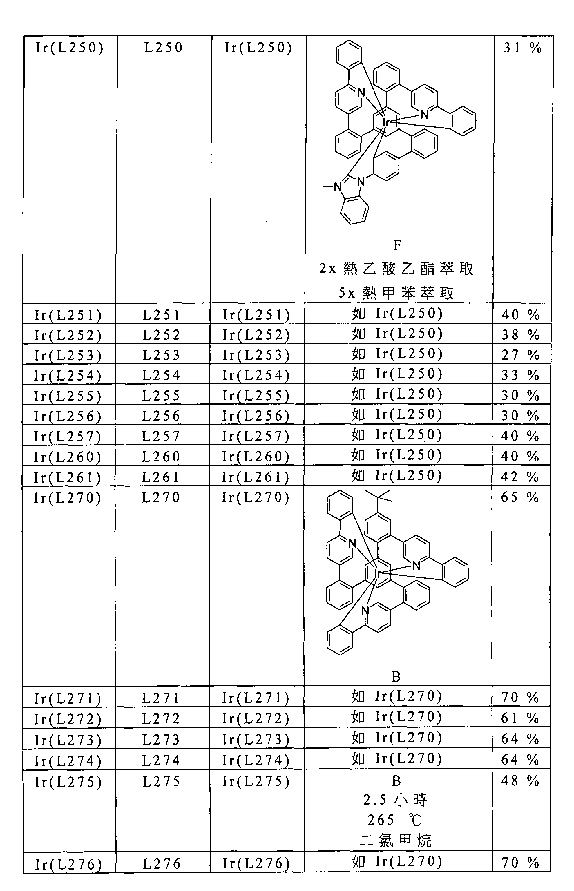 Figure 105102876-A0202-12-0246-264