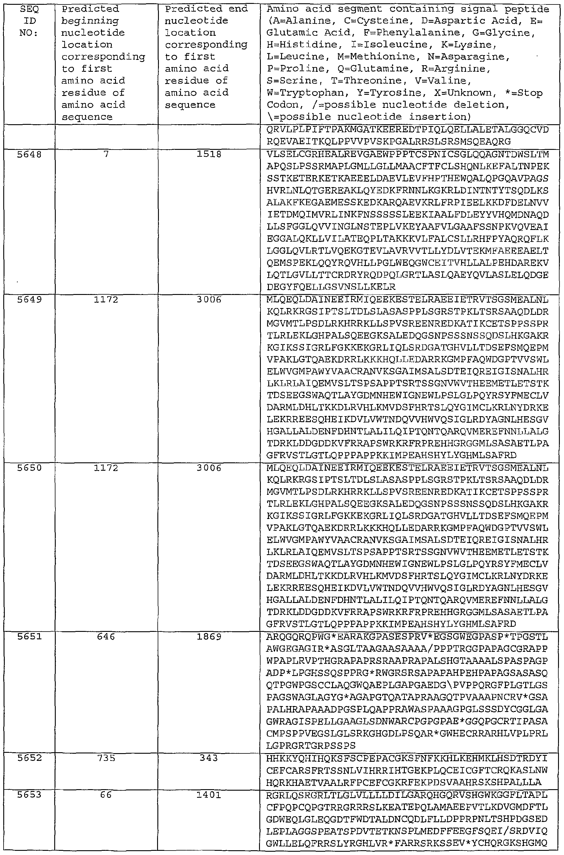Figure imgf000358_0001