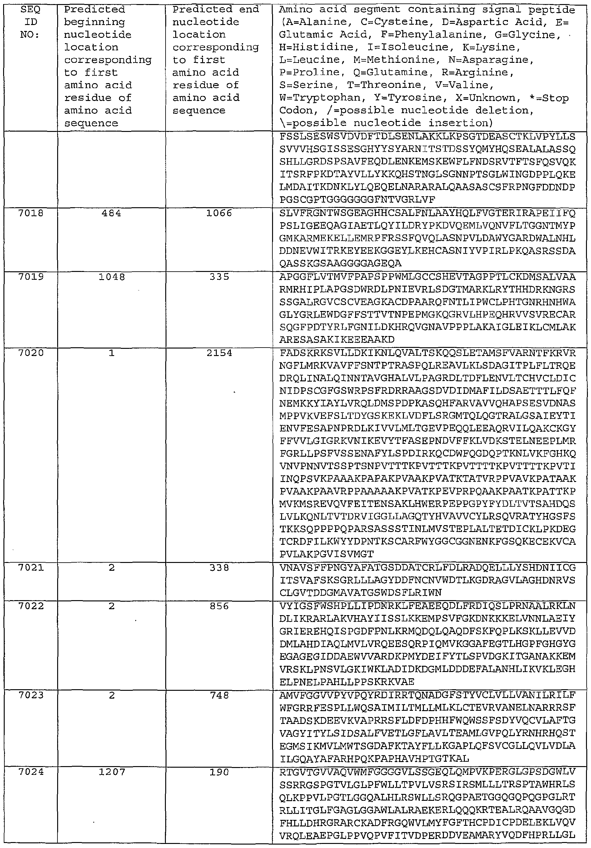 Figure imgf000590_0001
