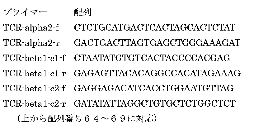 Figure 0007207661000018
