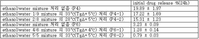 Figure 112012031241143-pat00007