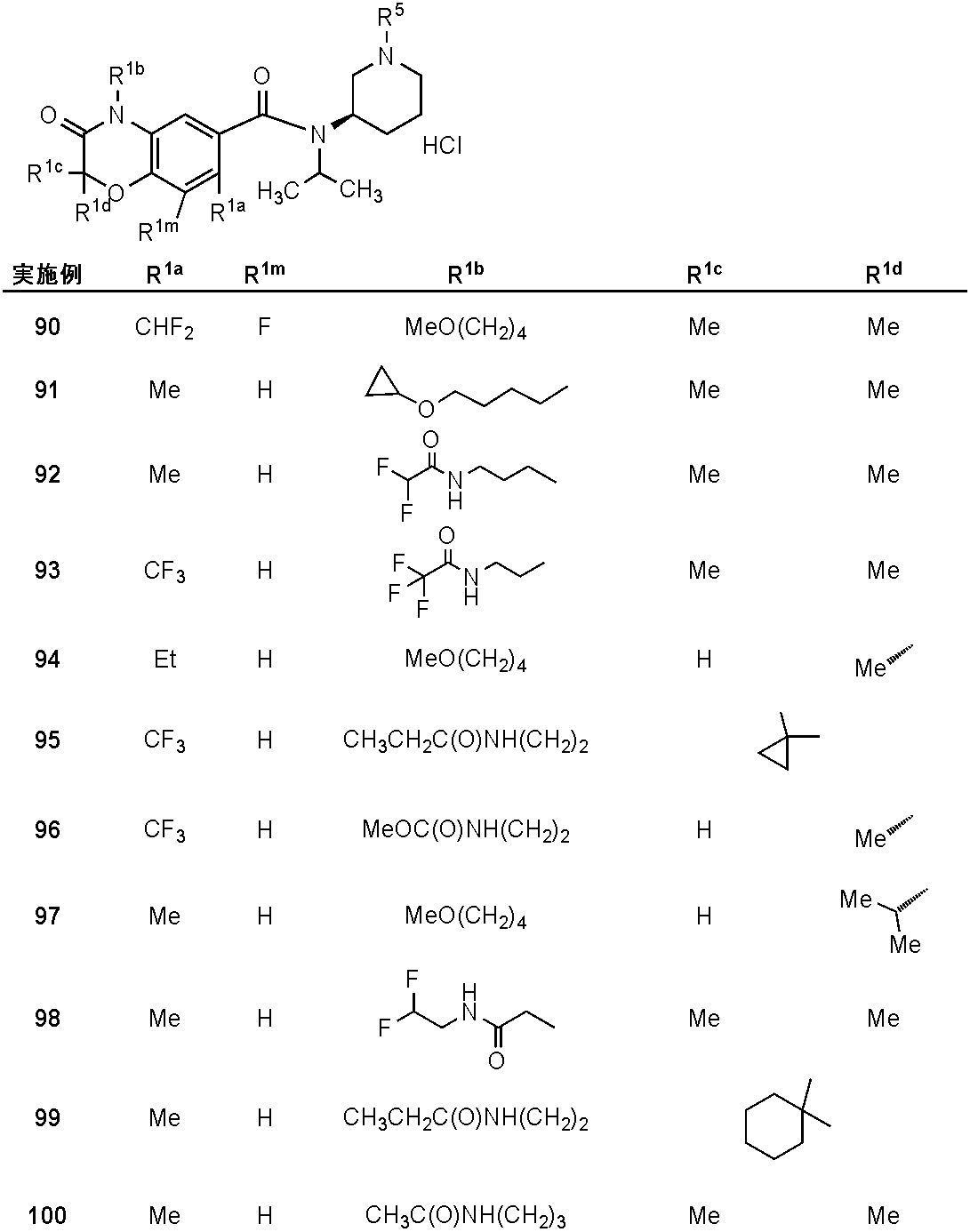 Figure JPOXMLDOC01-appb-T000307