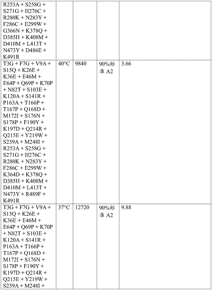 Figure BDA0003762289300006501