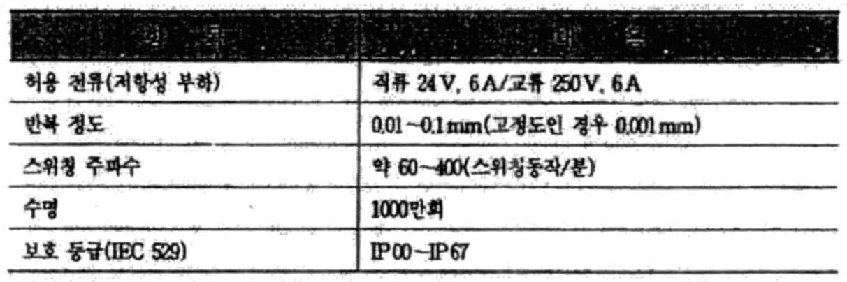 Figure 112009504565716-PAT00225