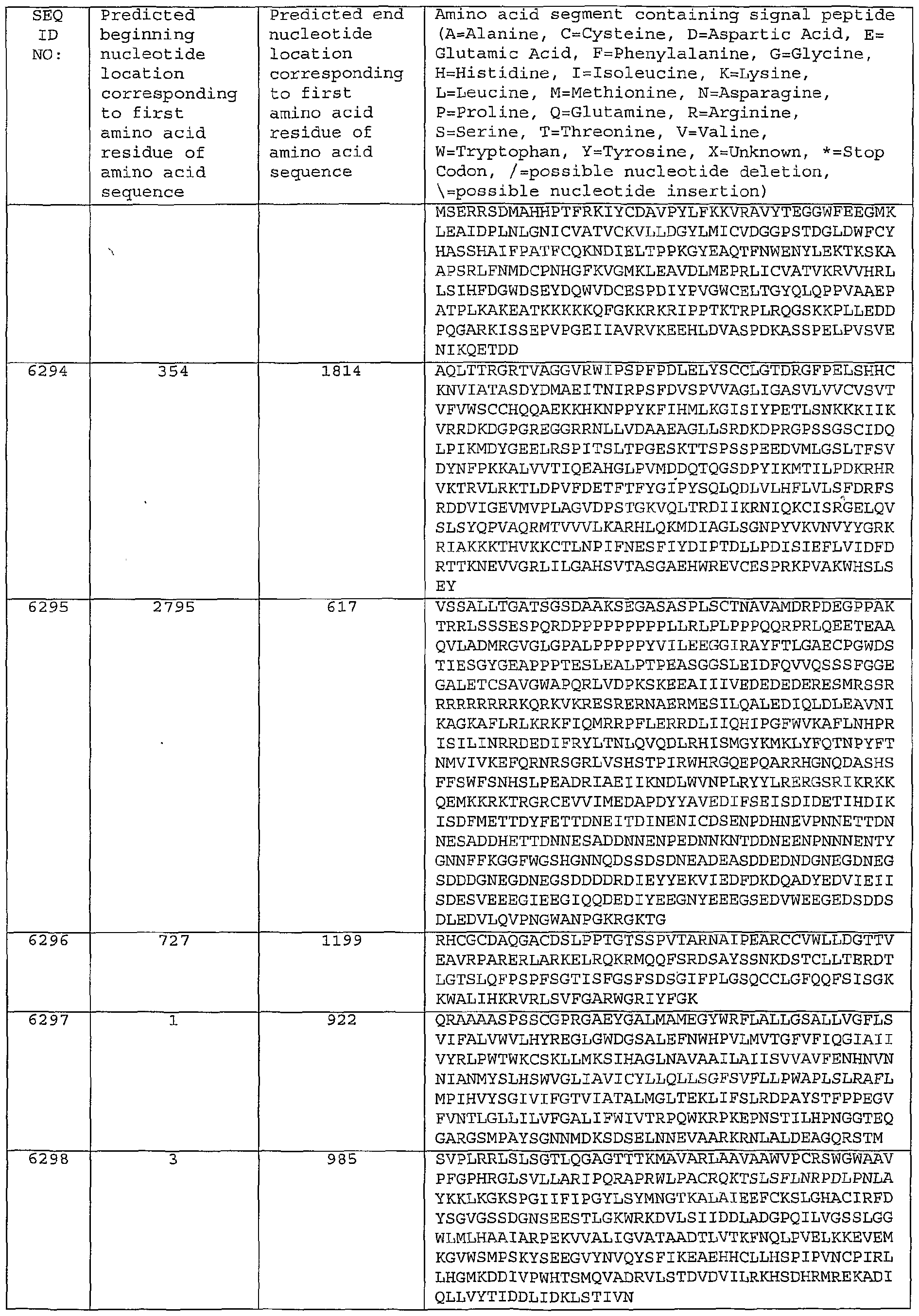 Figure imgf000484_0001