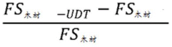 Figure GDA0002983657020000261