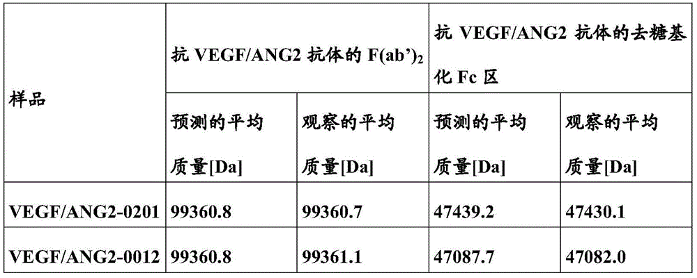 Figure BDA0001049029040001191
