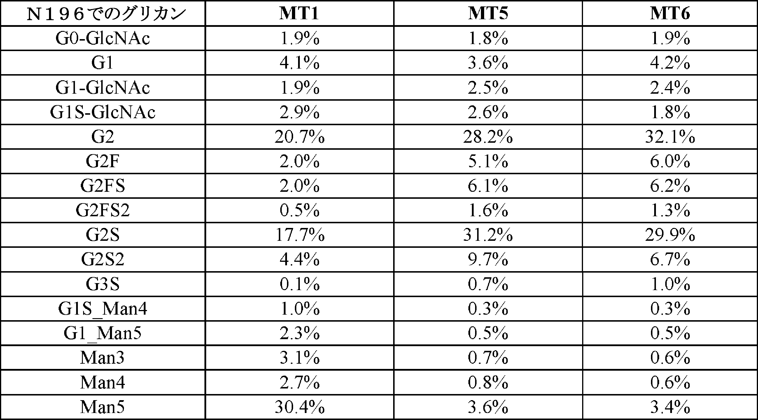 Figure 0007673311000075