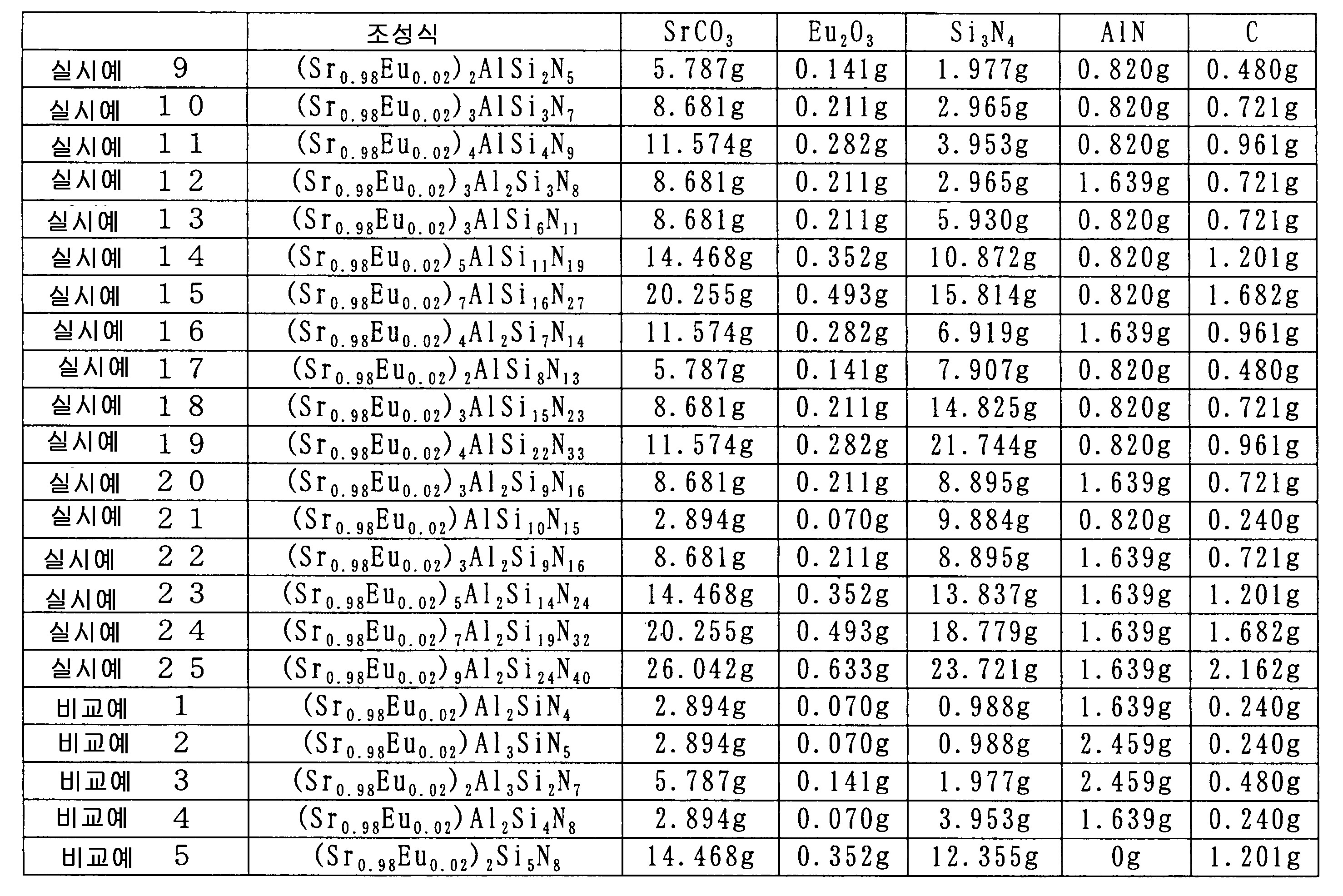 Figure 112008021227433-PAT00006
