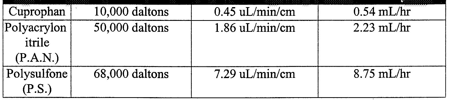 Figure imgf000062_0001