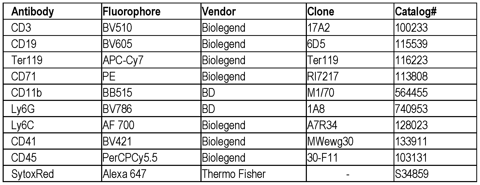 Figure imgf000193_0001