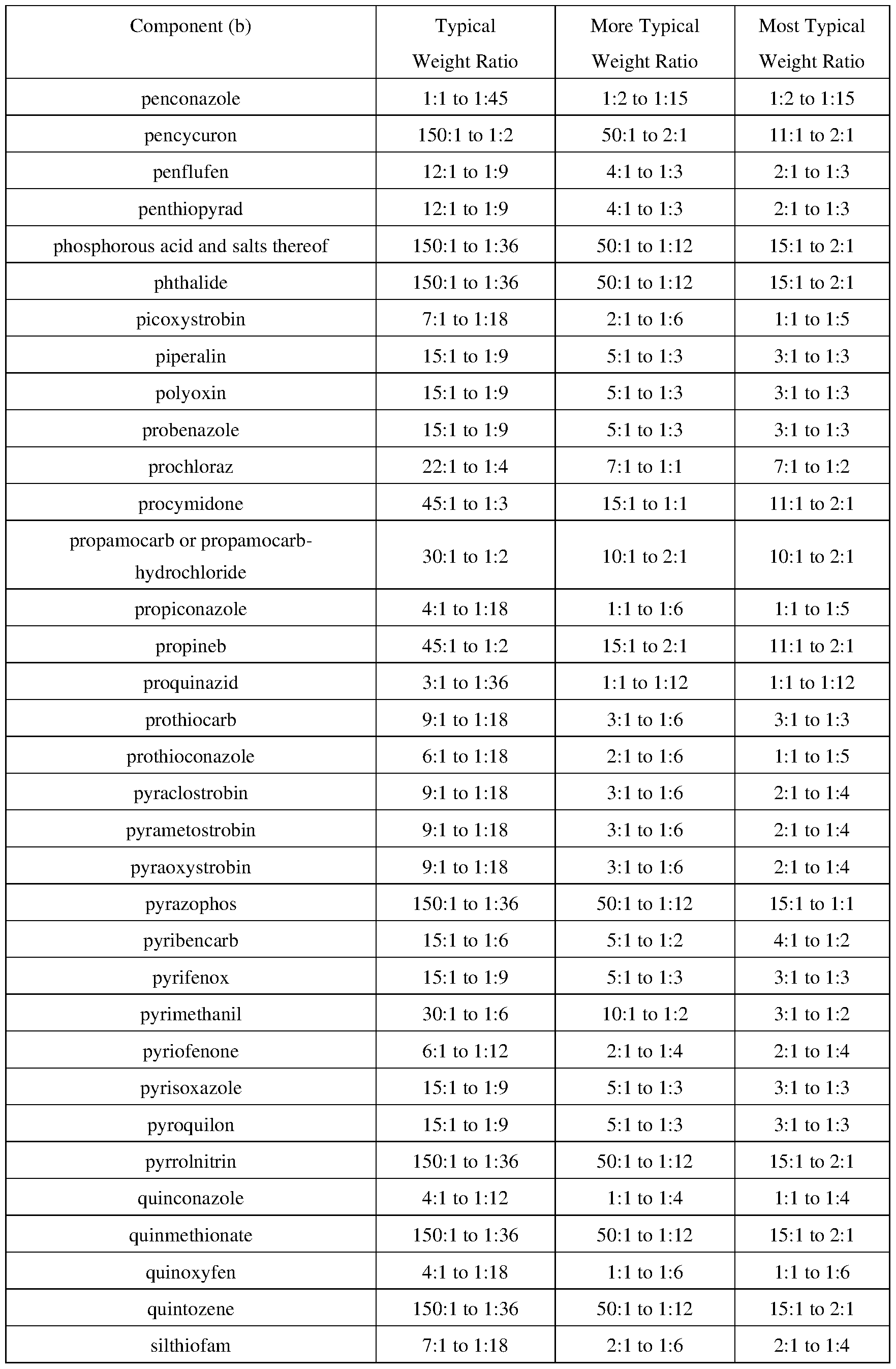 Figure imgf000101_0001