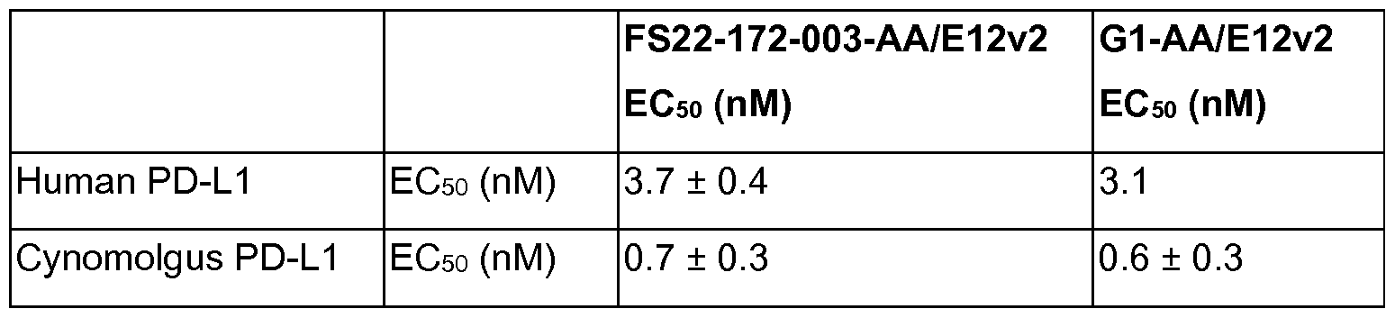 Figure imgf000105_0001
