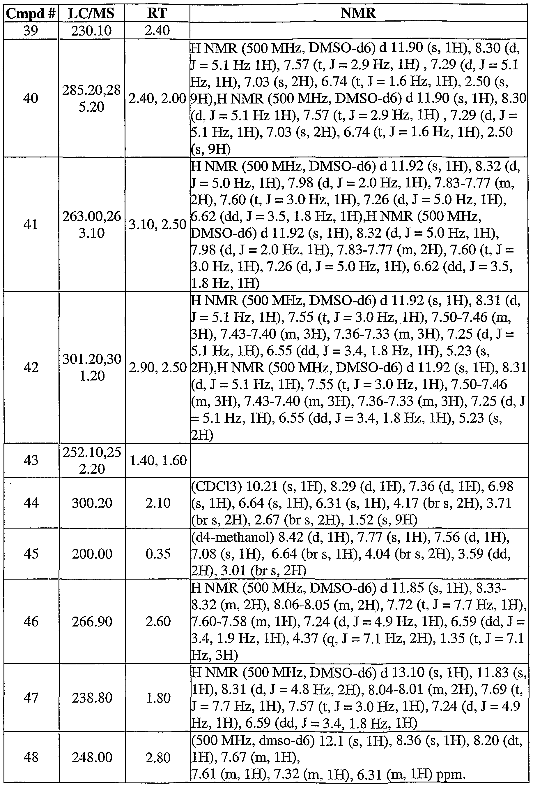 Figure imgf000130_0001