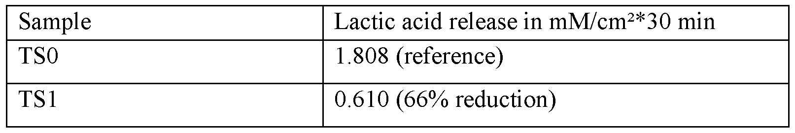 Figure imgf000038_0001