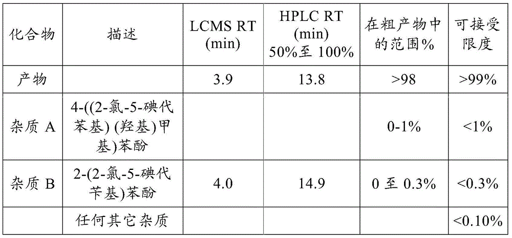Figure BDA0000962332720000301
