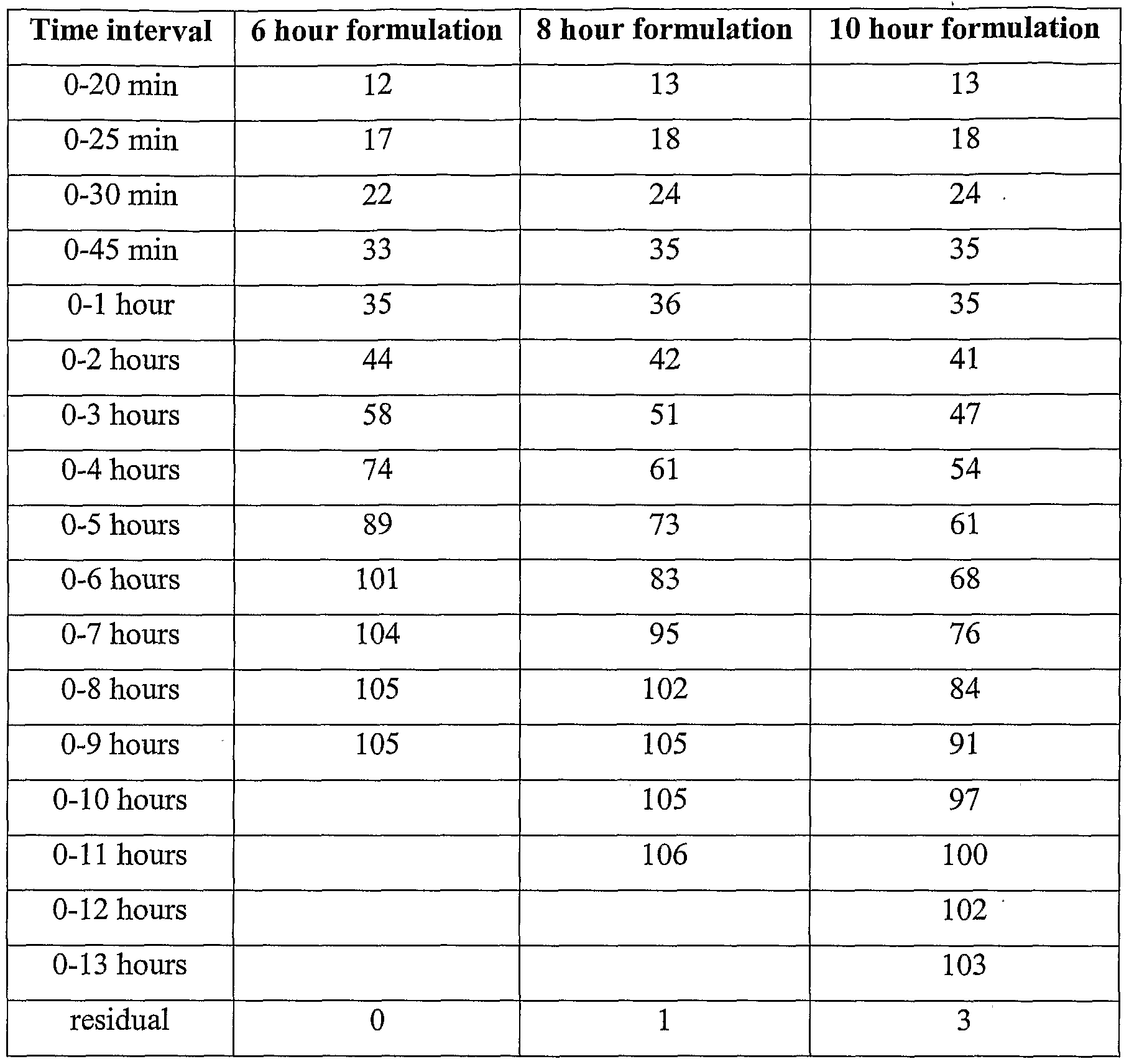 Figure imgf000076_0001