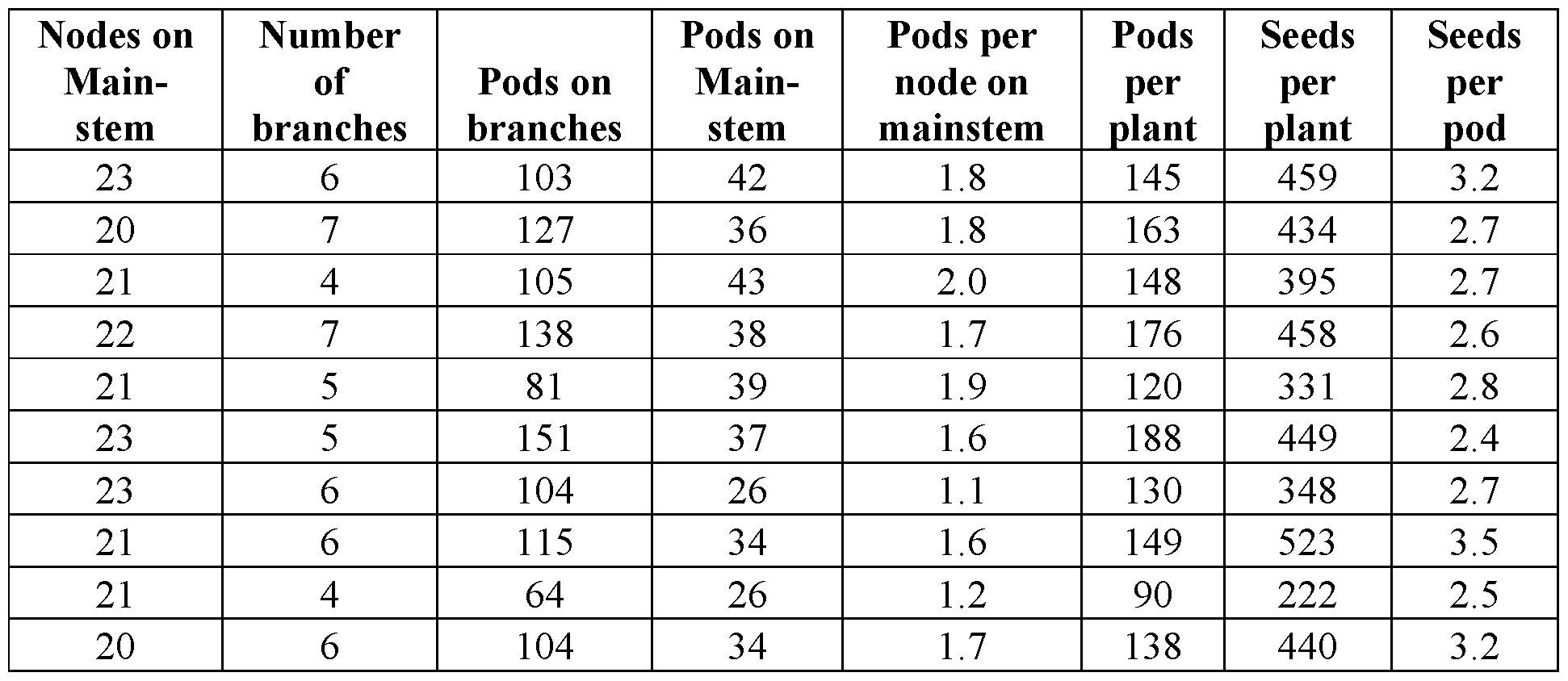 Figure imgf000112_0002