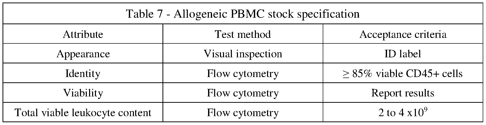 Figure imgf000146_0002