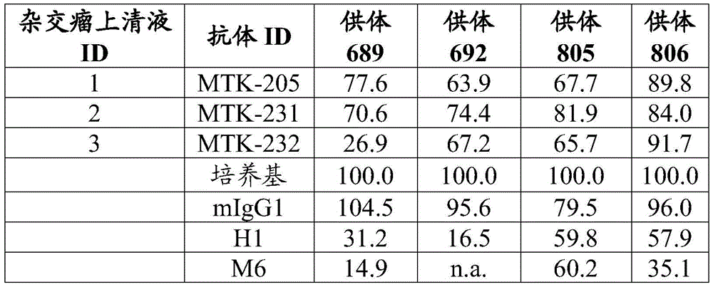 Figure BDA0003908610940000791