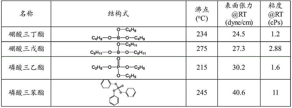 Figure GDA0003094281870000251