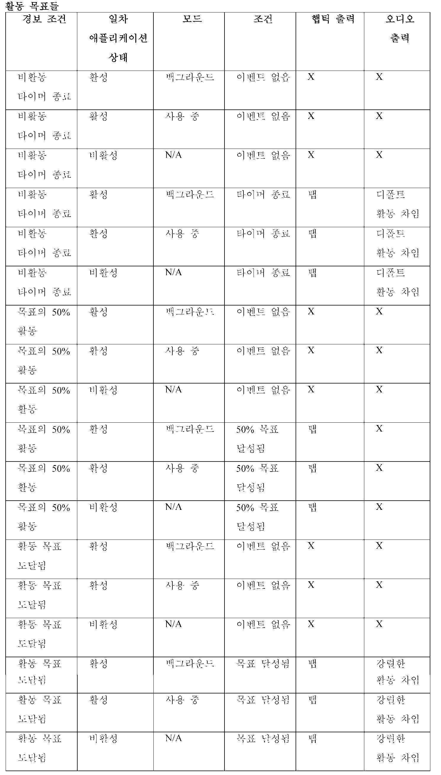 Figure 112023013082317-pat00024