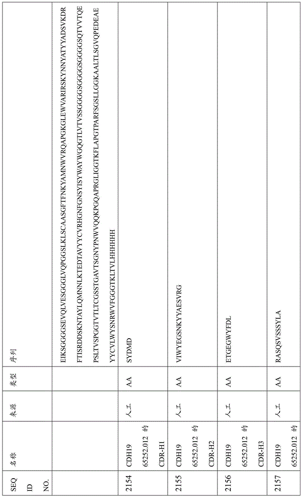 Figure BDA0000809210010006141