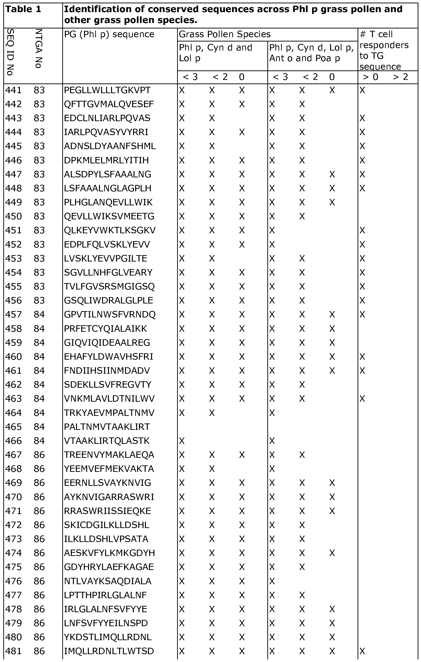 Figure imgf000055_0001