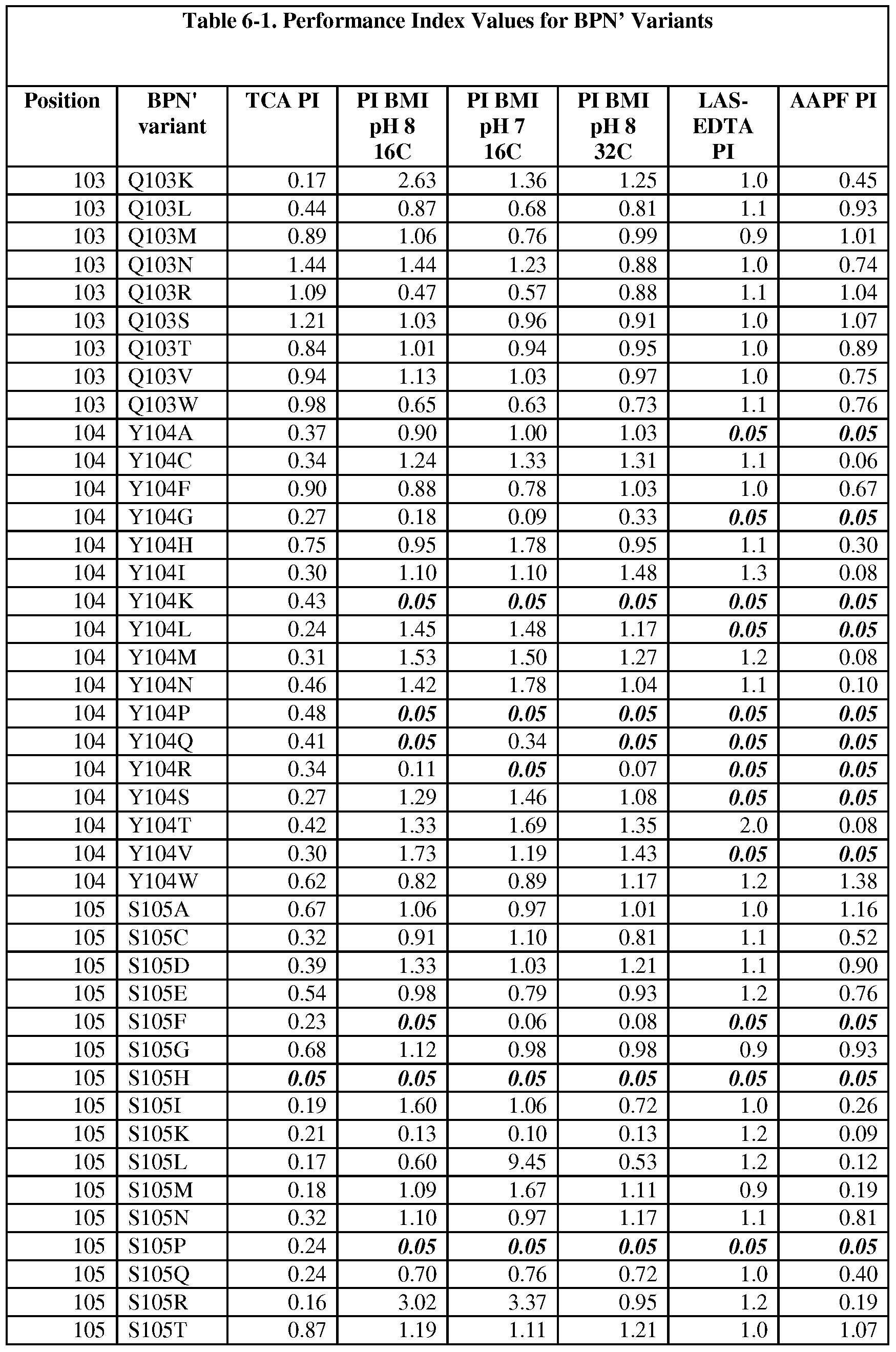 Figure imgf000144_0001