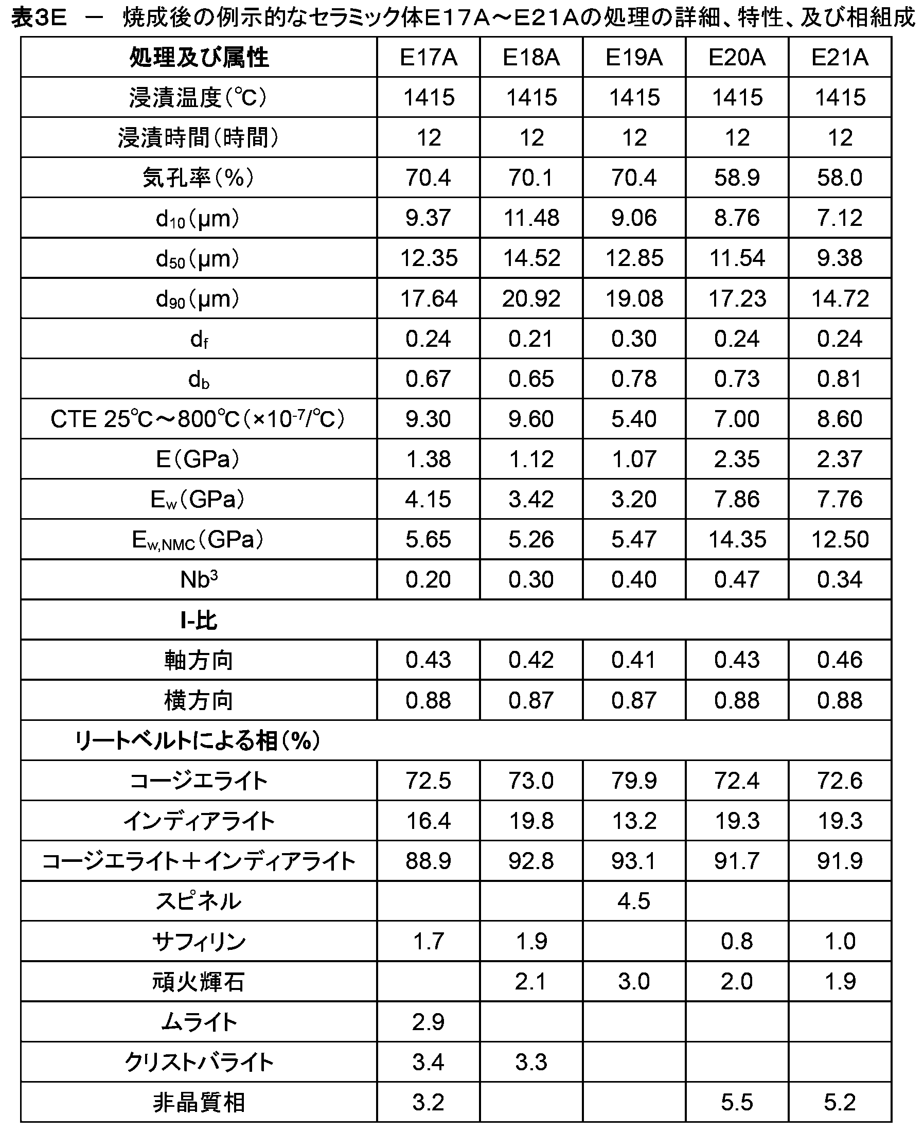 Figure 0007232908000011