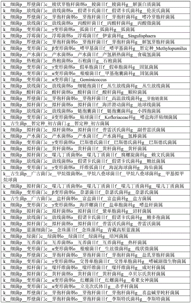 Figure BDA0003033374070000641