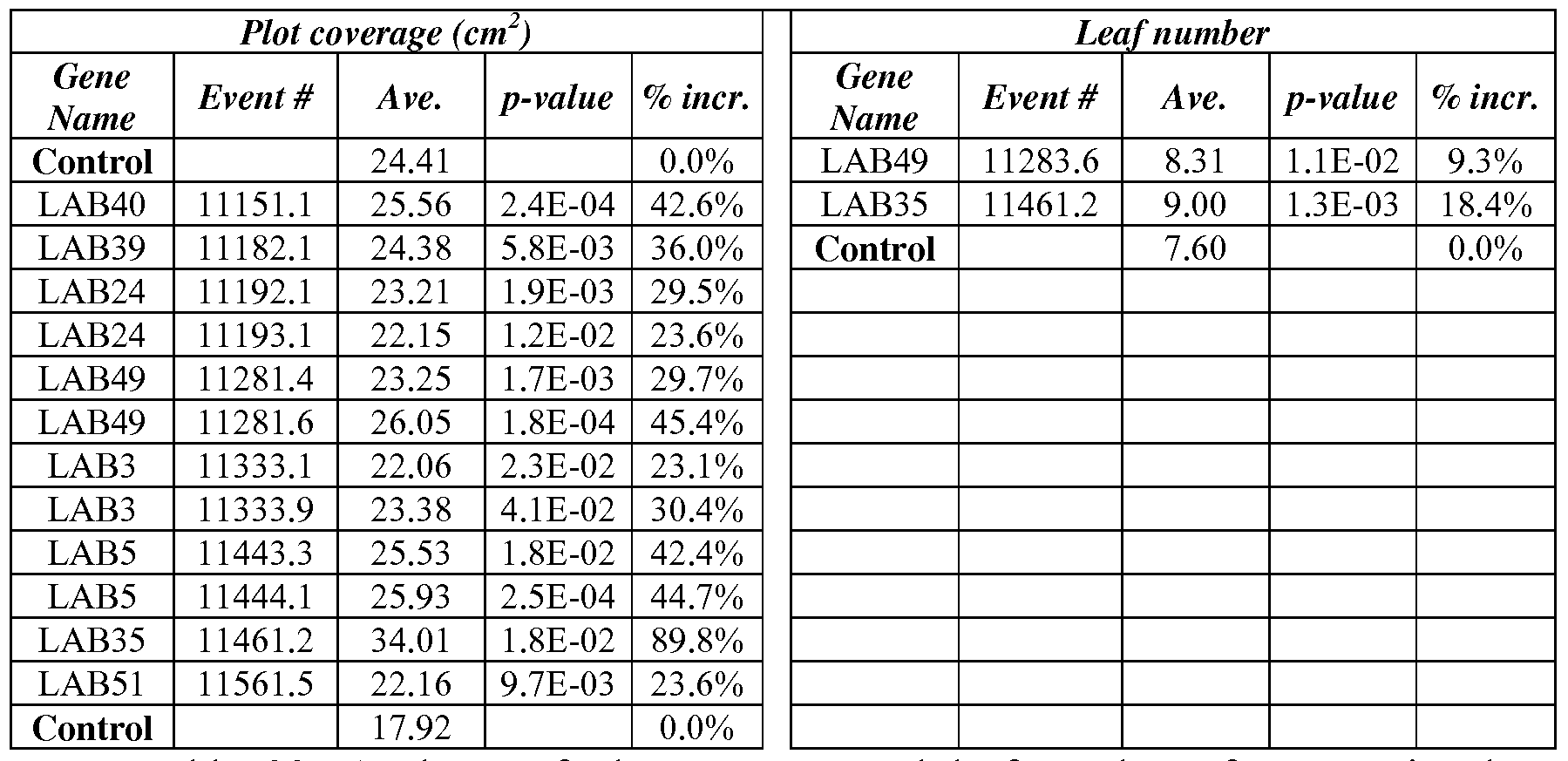 Figure imgf000121_0001