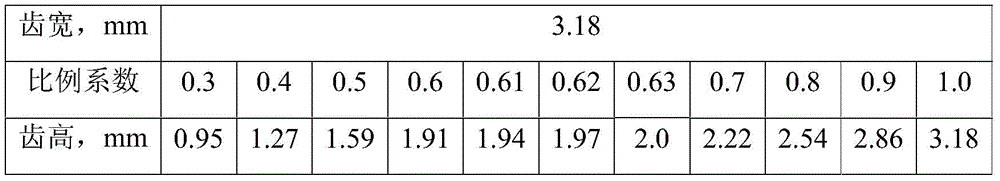 Figure BDA0002947025910000081