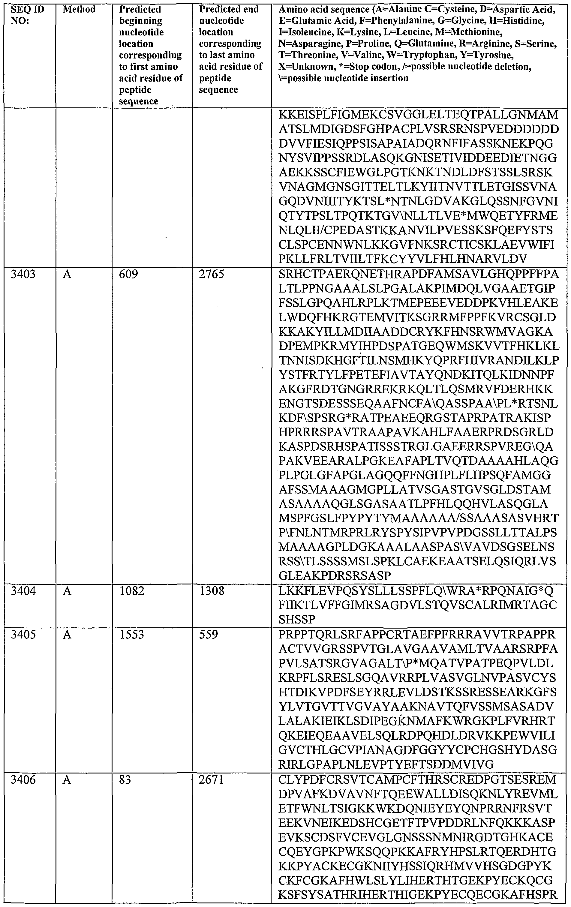 Figure imgf000325_0001