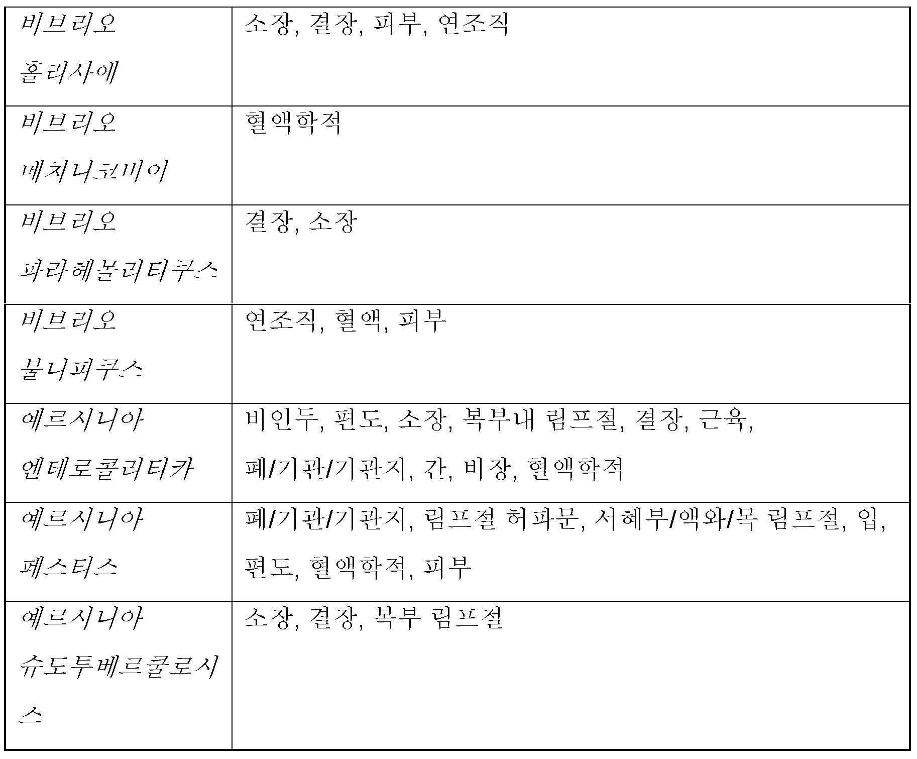 Figure 112018100599995-pat00087