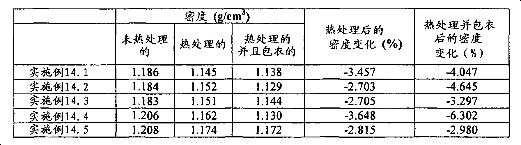 Figure A20078003161001452